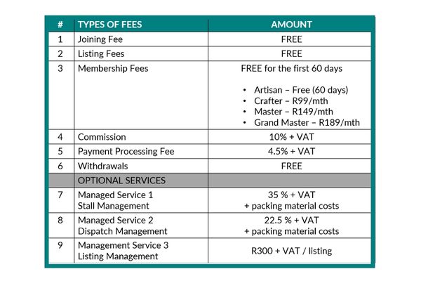 Featsy fees